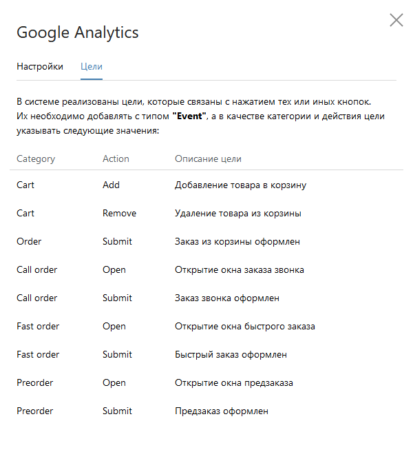 Цели Google Analytics BmShop