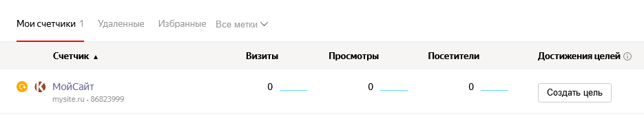 Яндекс.Метрика мои счетчики